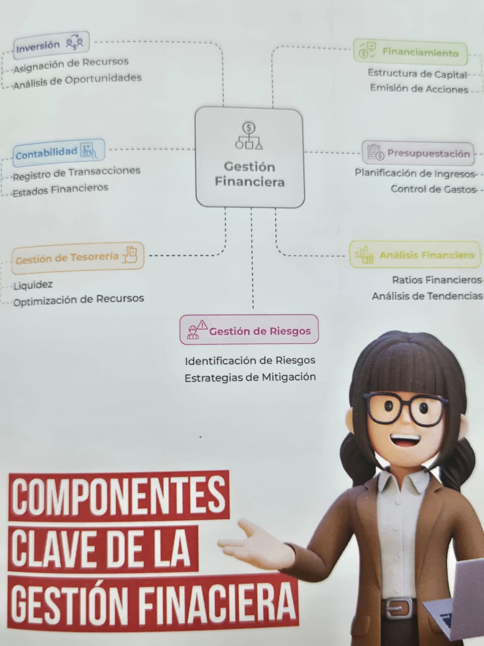 2 Cuadernillo Promipyme 2 Cuadernillo Promipyme